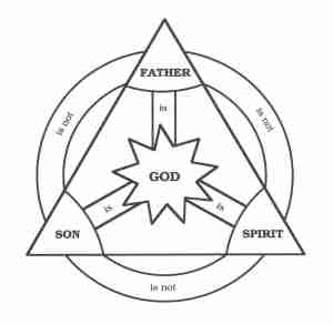 trinity symbol 1