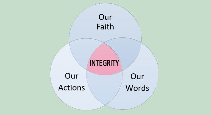 Integrity