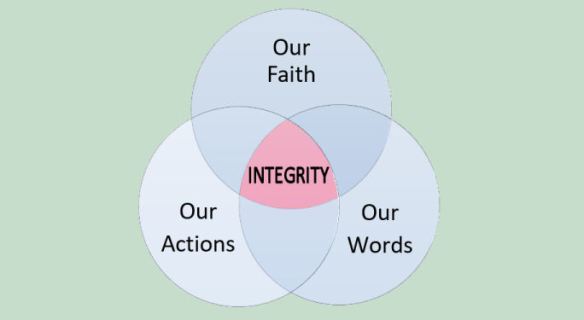 Integrity